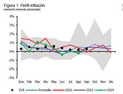 La inflación en Paraguay y las expectativas del mercado